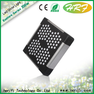 High quality 200w 400w 600w Lumens CE&ROSH Approved Shenzhen LED Light Supplier